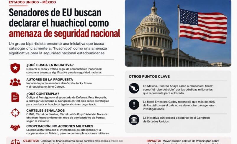 EU pone la mira en el huachicol mexicano: Senado busca declararlo amenaza para la seguridad nacional