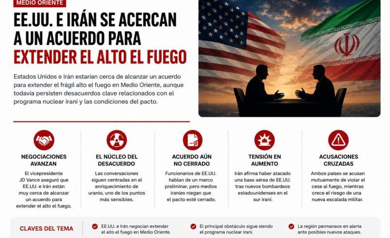 EE.UU. e Irán se acercan a un acuerdo histórico mientras crece la tensión militar en Medio Oriente
