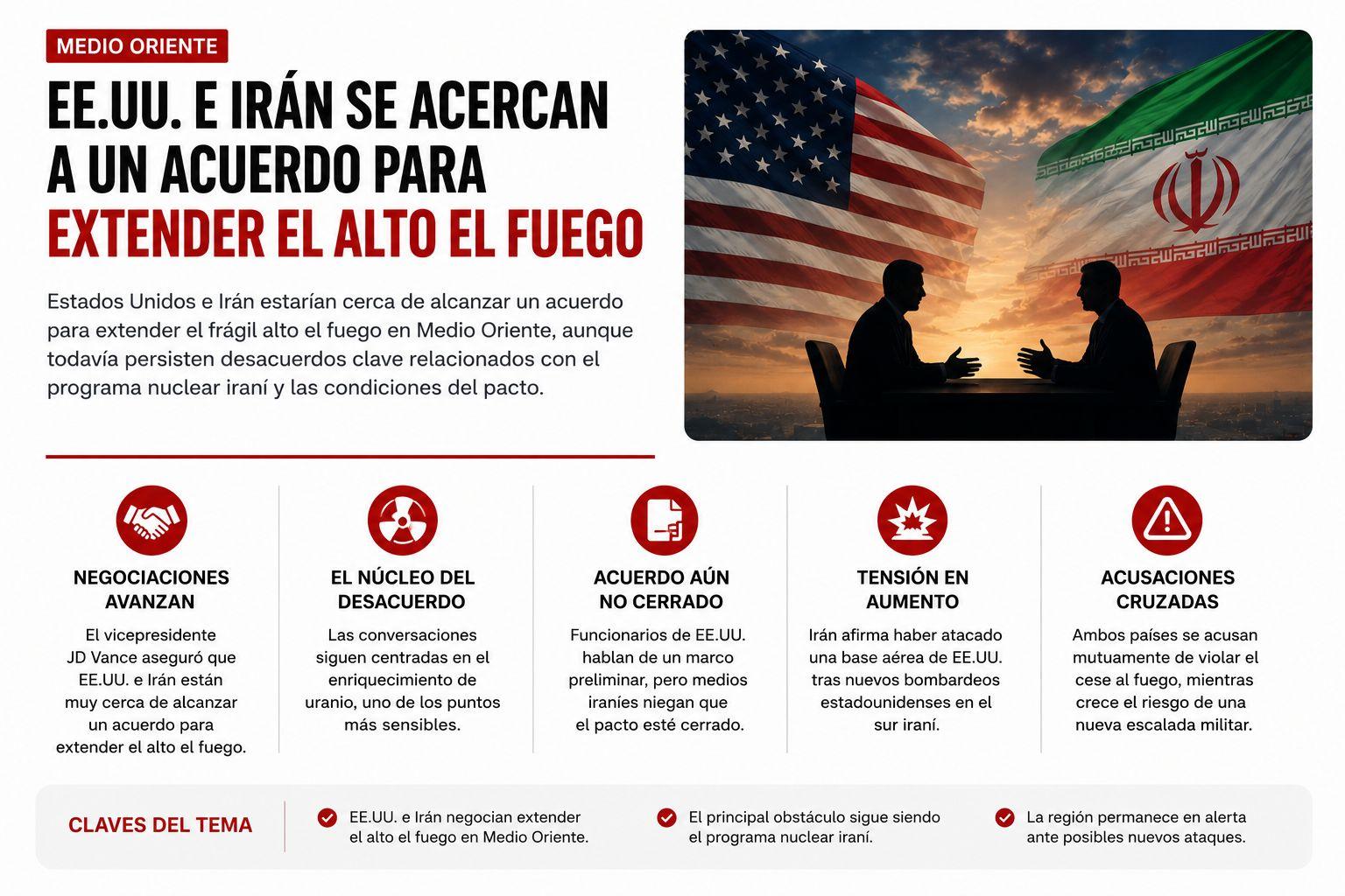 EE.UU. e Irán se acercan a un acuerdo histórico mientras crece la tensión militar en Medio Oriente